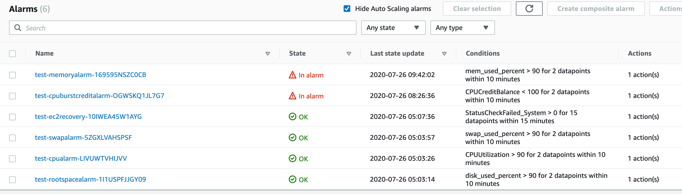 Example Alarms