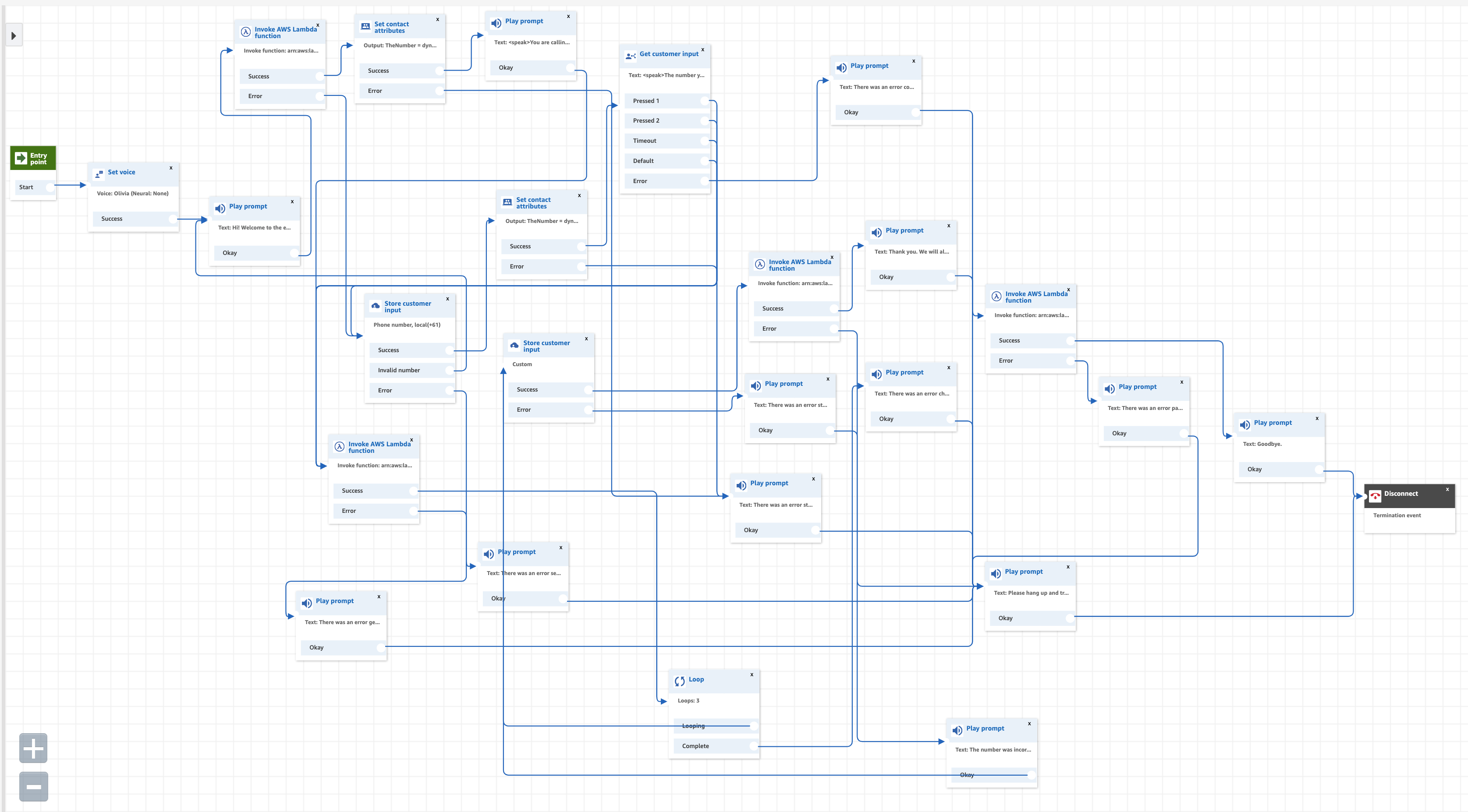 Escalation Contact flow