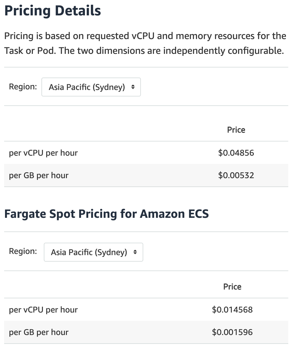 Fargate Pricing