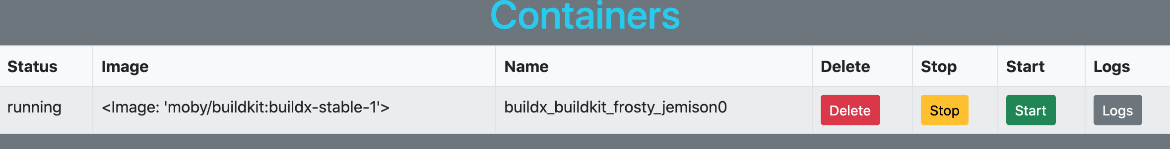 Containers