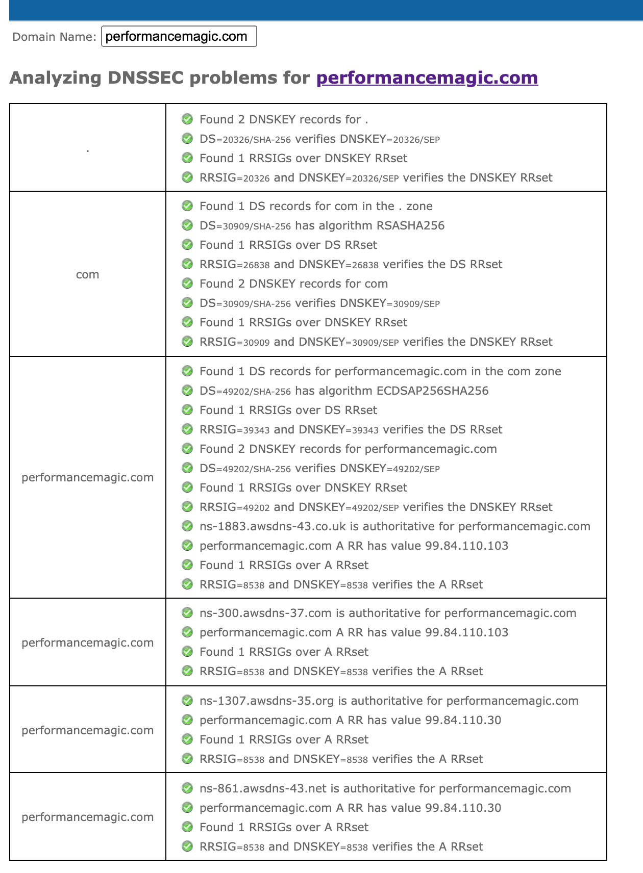 DNSSEC Test Results