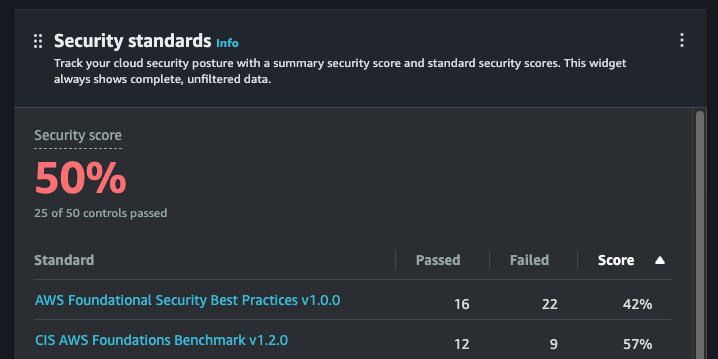 Security Hub Running