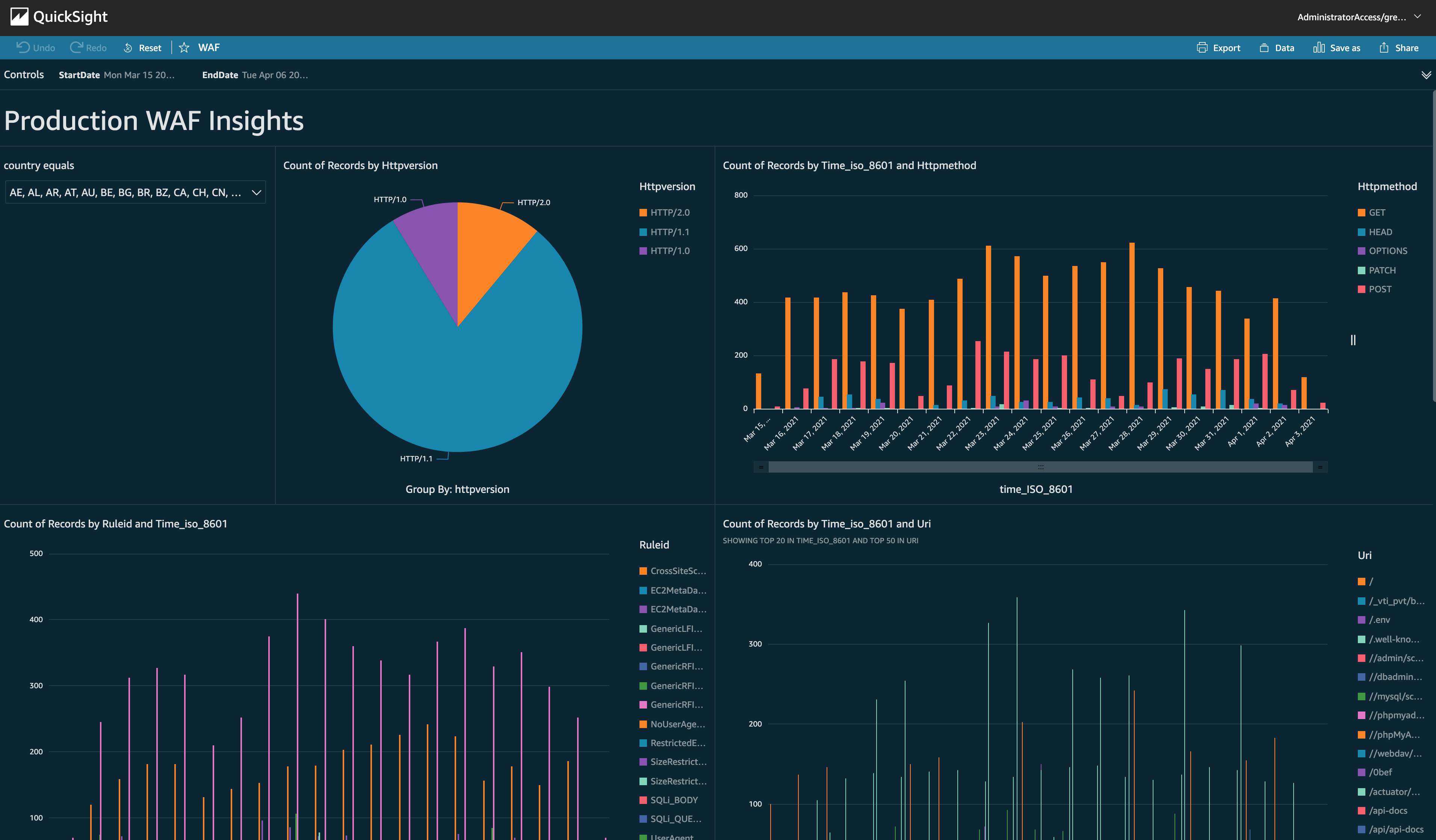 WAF Dashboard