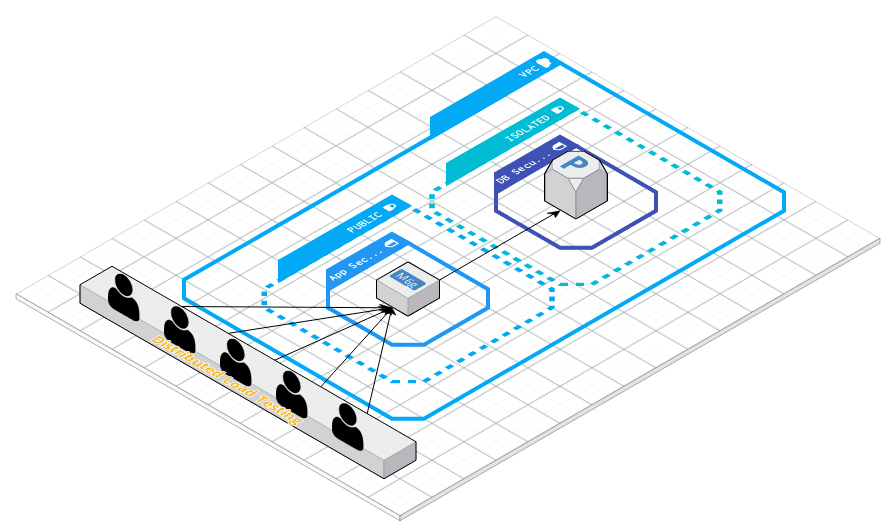 Wordpress Load Testing Deployment